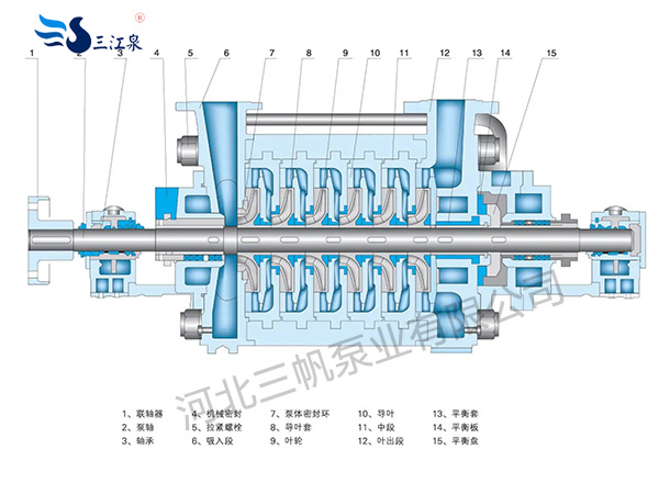 MD280-43x7多級(jí)離心泵.jpg