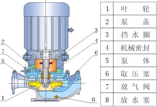 ISG立式管道泵結構圖.jpg