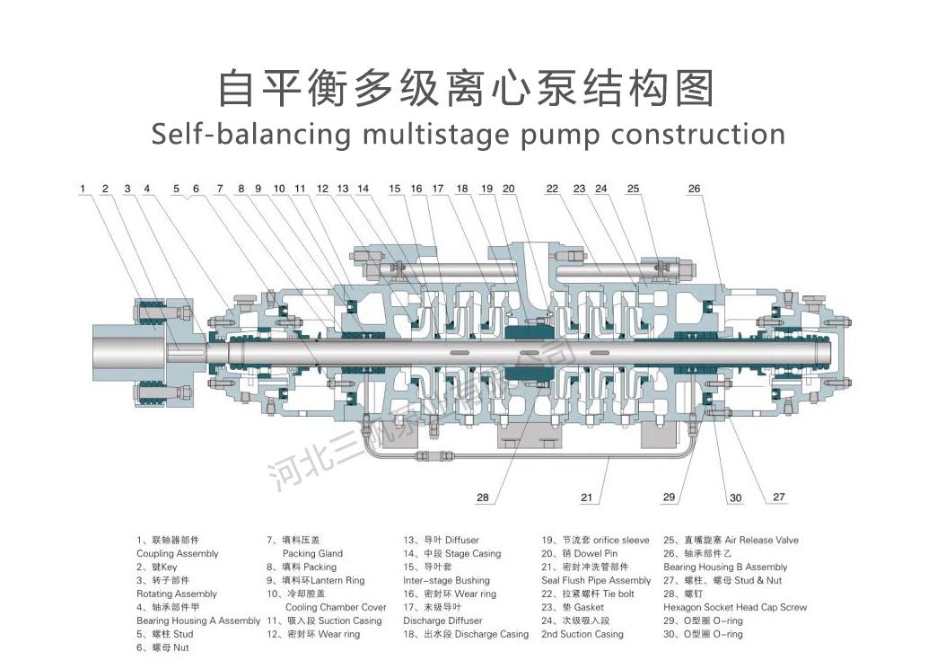 ZDP自平衡多級(jí)離心泵結(jié)構(gòu)圖.jpg